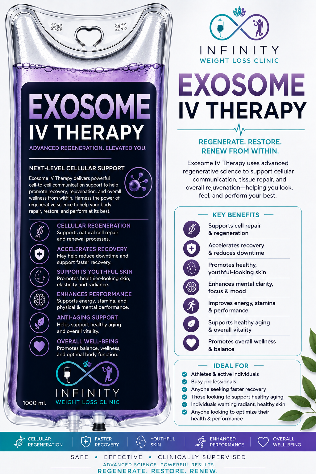 Exosome IV Therapy