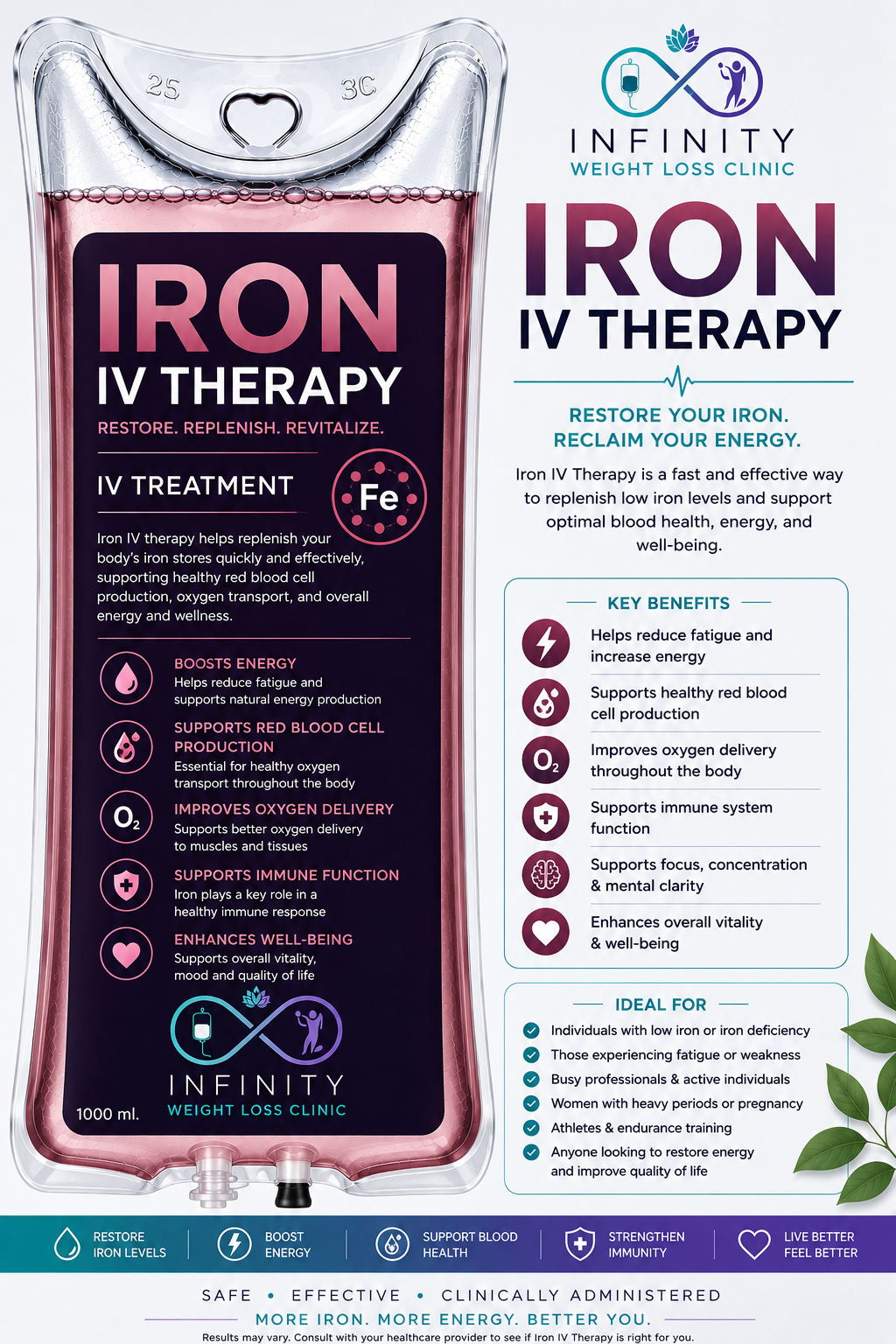 Iron IV Therapy