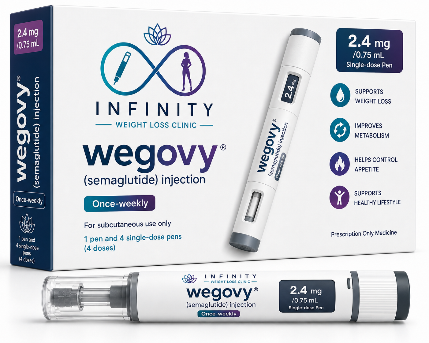Wegovy Weight Loss Program
