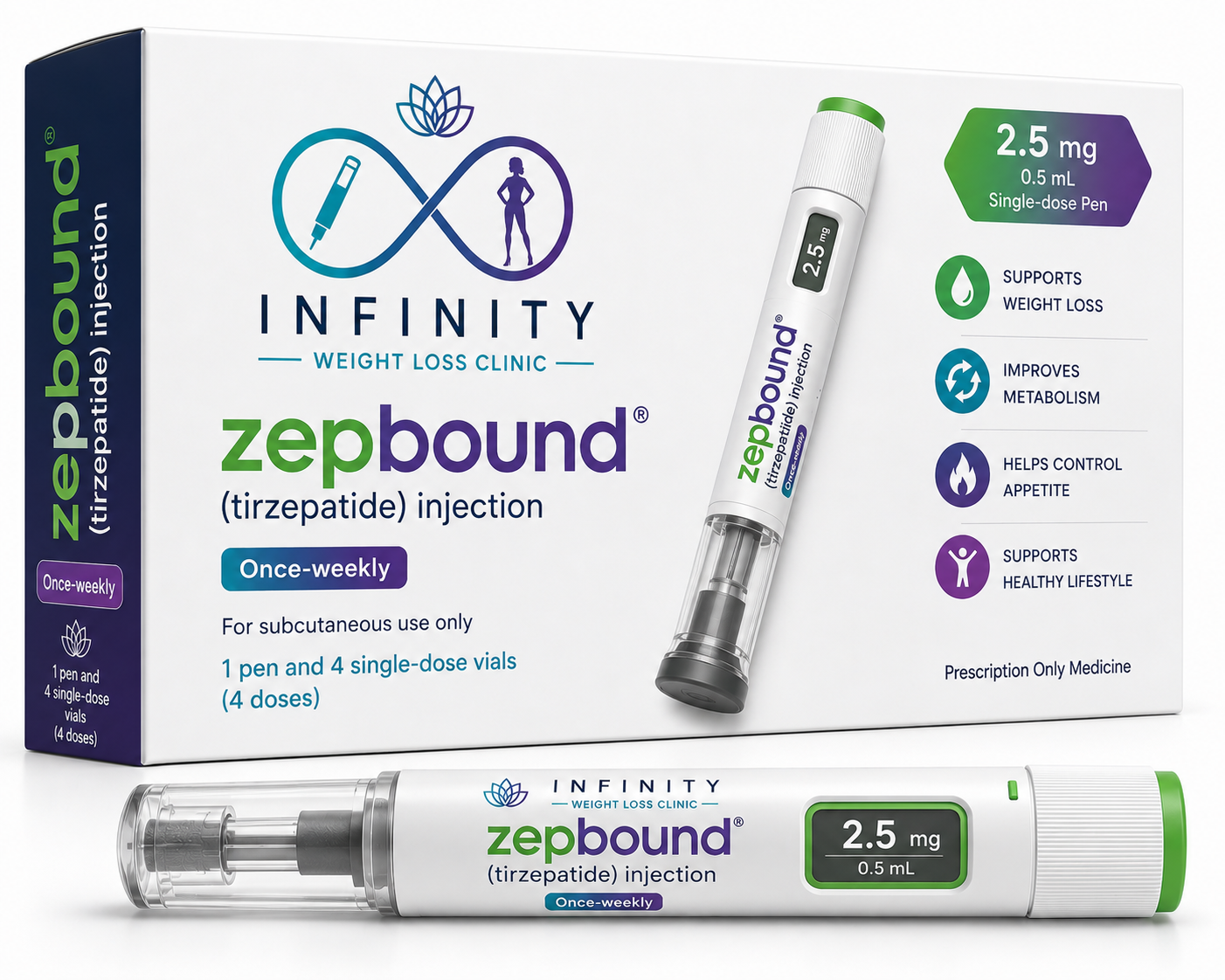 Zepbound Weight Loss Program